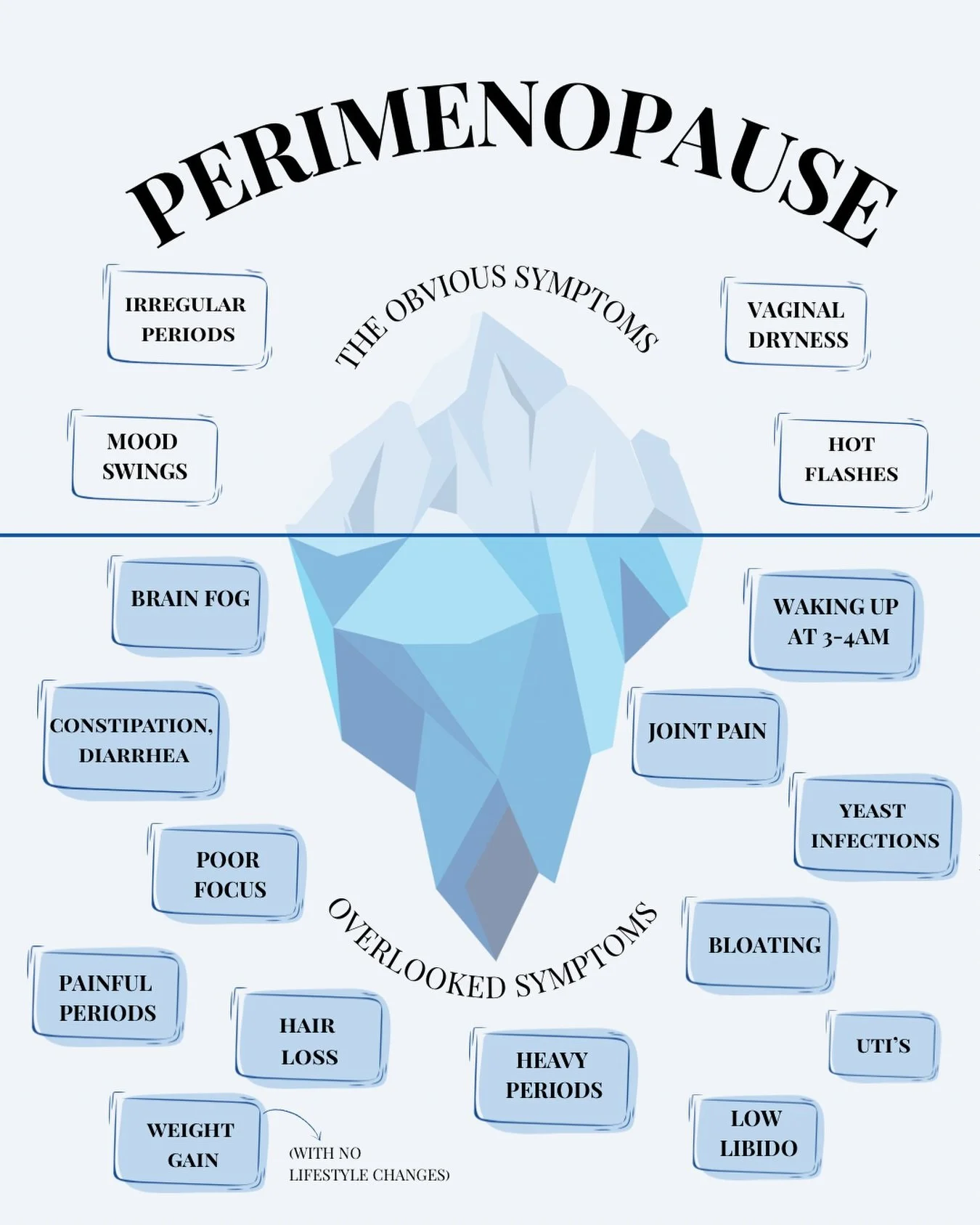 If you&rsquo;ve been noticing a random symptoms that don&rsquo;t seem connected, you&rsquo;re not imagining it&hellip; and it&rsquo;s not &ldquo;all in your head.&rdquo;

During perimenopause, women can experience changes like: &bull; Feeling scatter