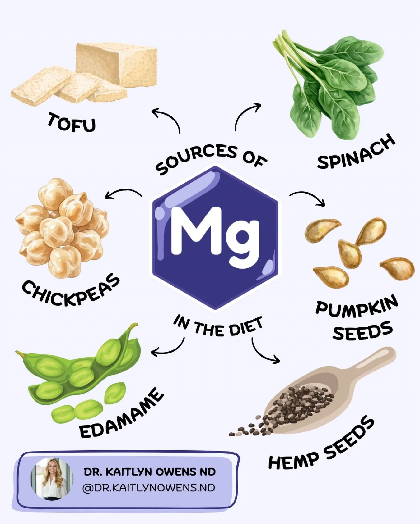 Easy ways to get more magnesium through food ⬇️

🎃 Pumpkin seeds
🌱 Tofu &amp; edamame
🌾 Flax &amp; chia
🥬 Spinach &amp; Swiss chard
🫘 Chickpeas &amp; black beans
🥑 Avocado
🍫 Dark chocolate (70%+)
🌰 Almonds &amp; cashews
🌾 Quinoa &amp; buckwh