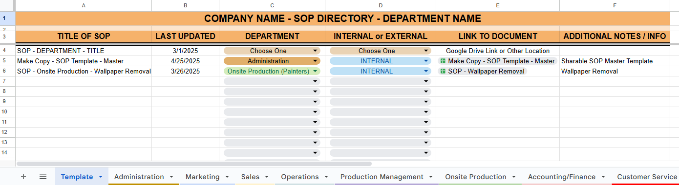 Image is of a screenshot of an SOP Directory Template with the columns: Title of SOP, Last Updated, Department, Int vs Ext, Link to Document, Additional Notes