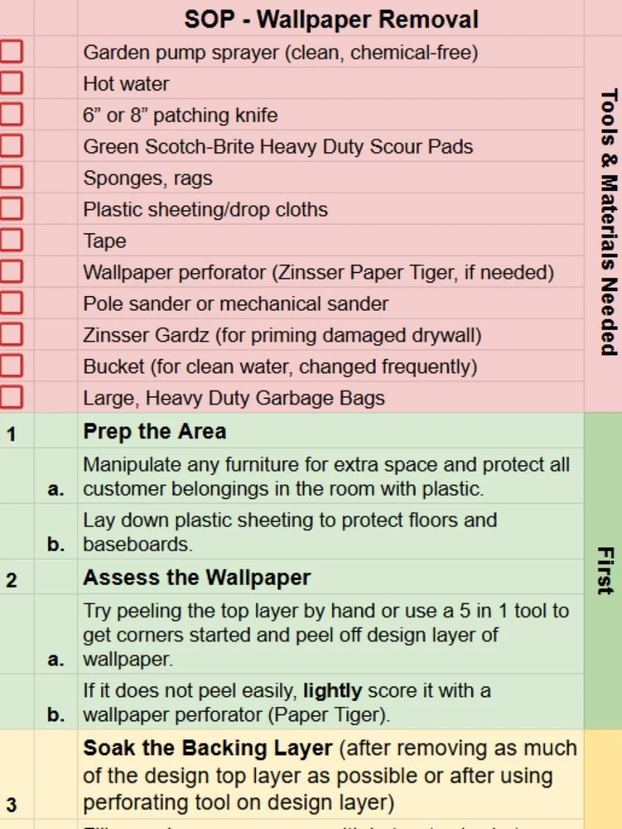 Wallpaper removal standard operating procedure (SOP) starting with the tools and materials needed to do the project and the steps, starting with prep and assessing the wallpaper.