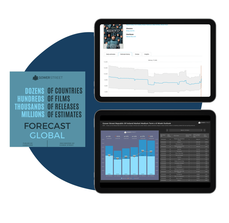 Real time analytics showtime analytics