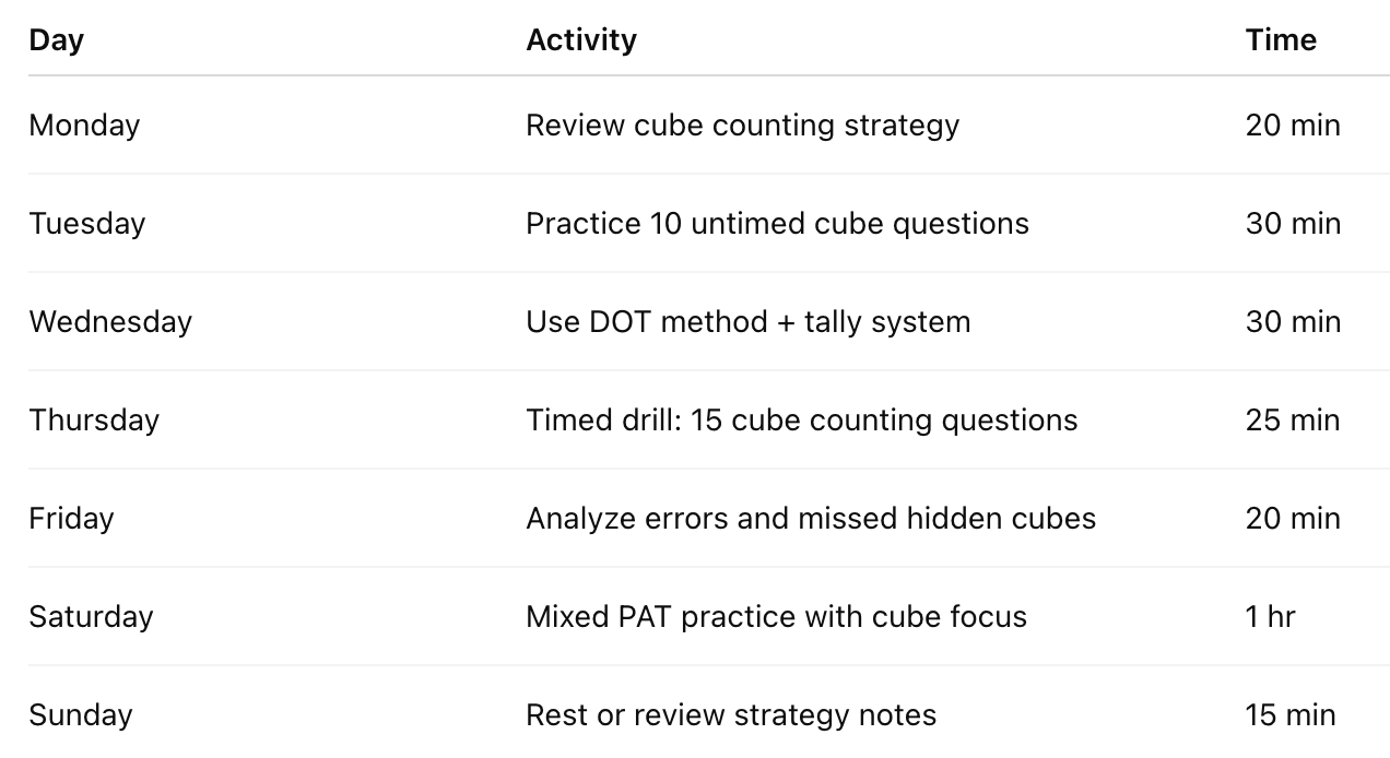 Weekly Practice Plan for Cube Counting Success