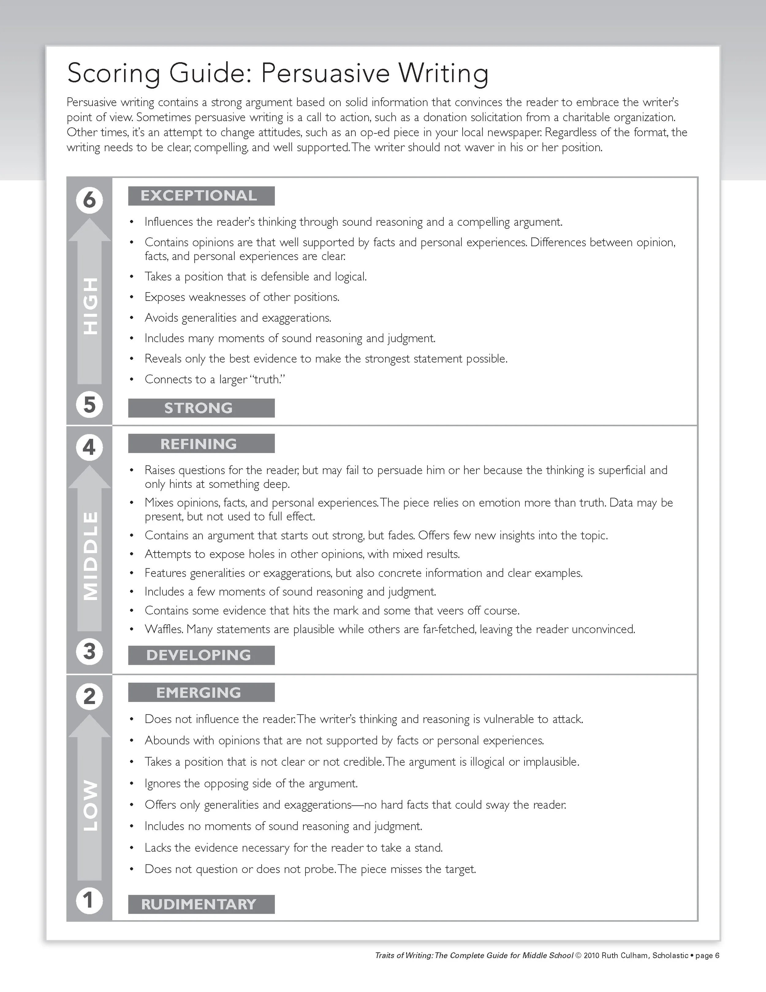 A page from a writing guide containing a list of traits to evaluate persuasive writing, categorized by importance levels from 6 to 1, with descriptions for each trait.