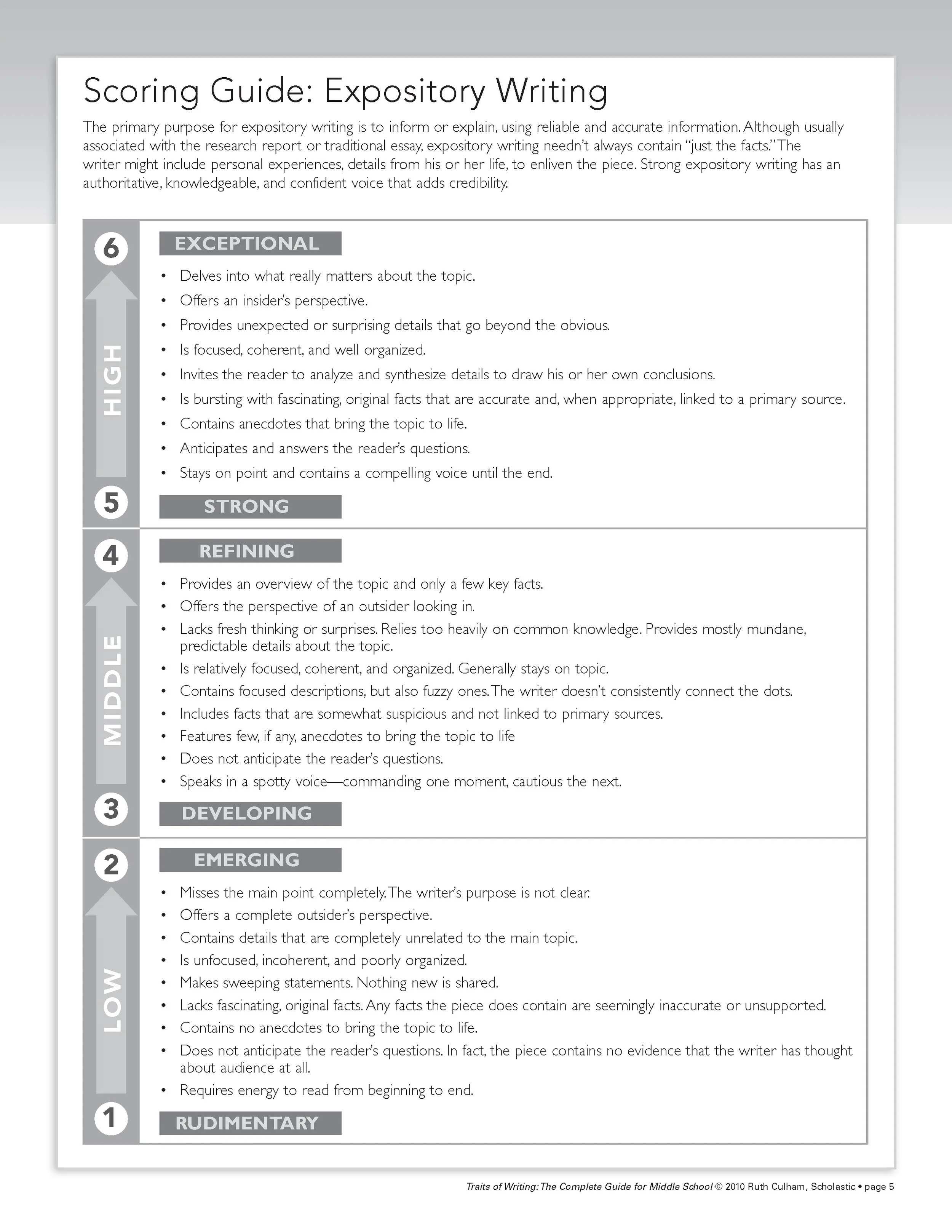 A page from a guide titled "Traits of Writing: The Complete Guide for Middle School" showing a section on "Scoring Guide: Expository Writing." The guide explains what makes expository writing exceptional, strong, refining, middle, low, and rudimentary, with detailed criteria for each level.
