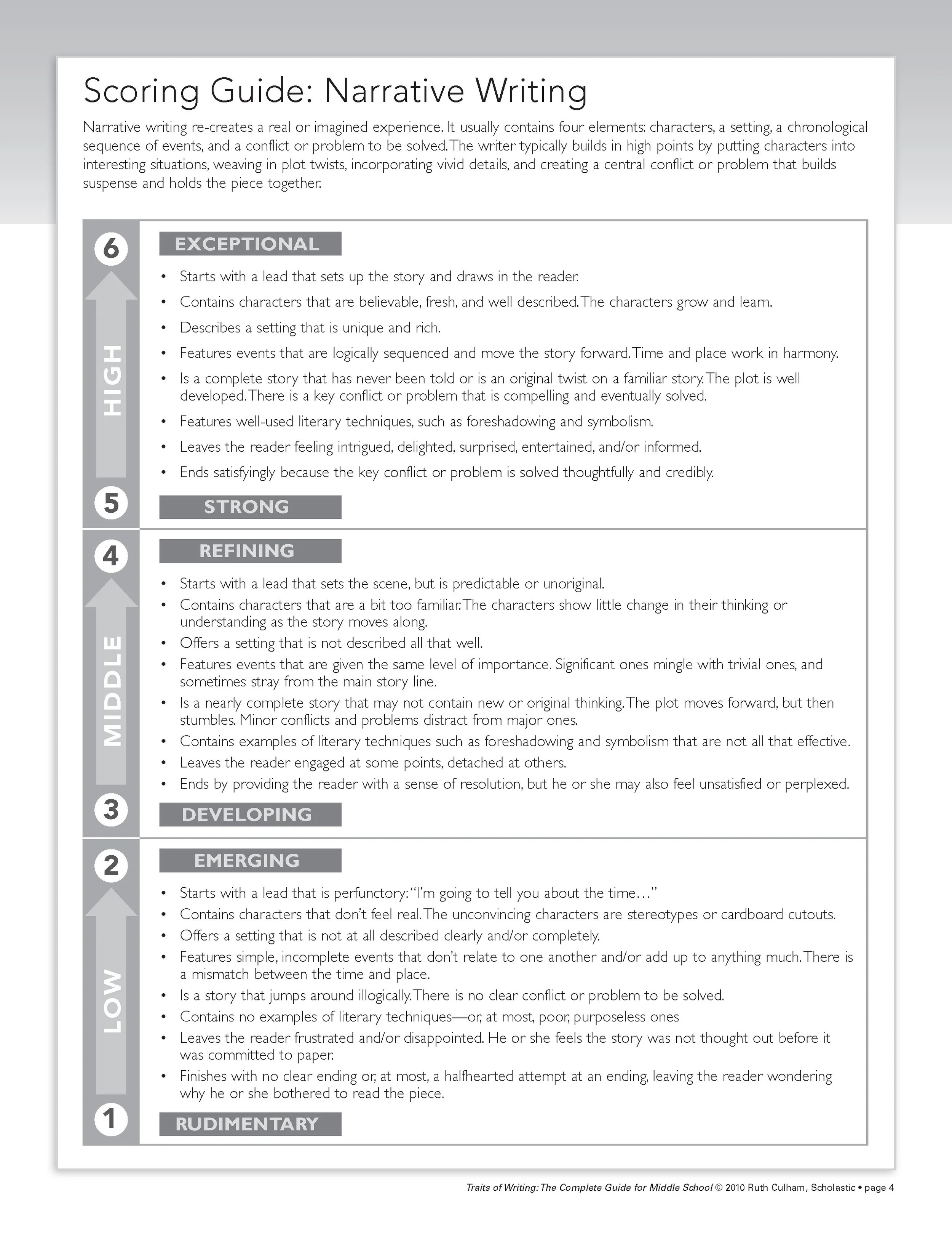 A webpage titled 'Scoring Guide: Narrative Writing' explaining elements of narrative writing like exceptional, strong, refining, middle, developing, emerging, low, rudimentary, and ambiguity. It details characteristics for each level of narrative writing skills.
