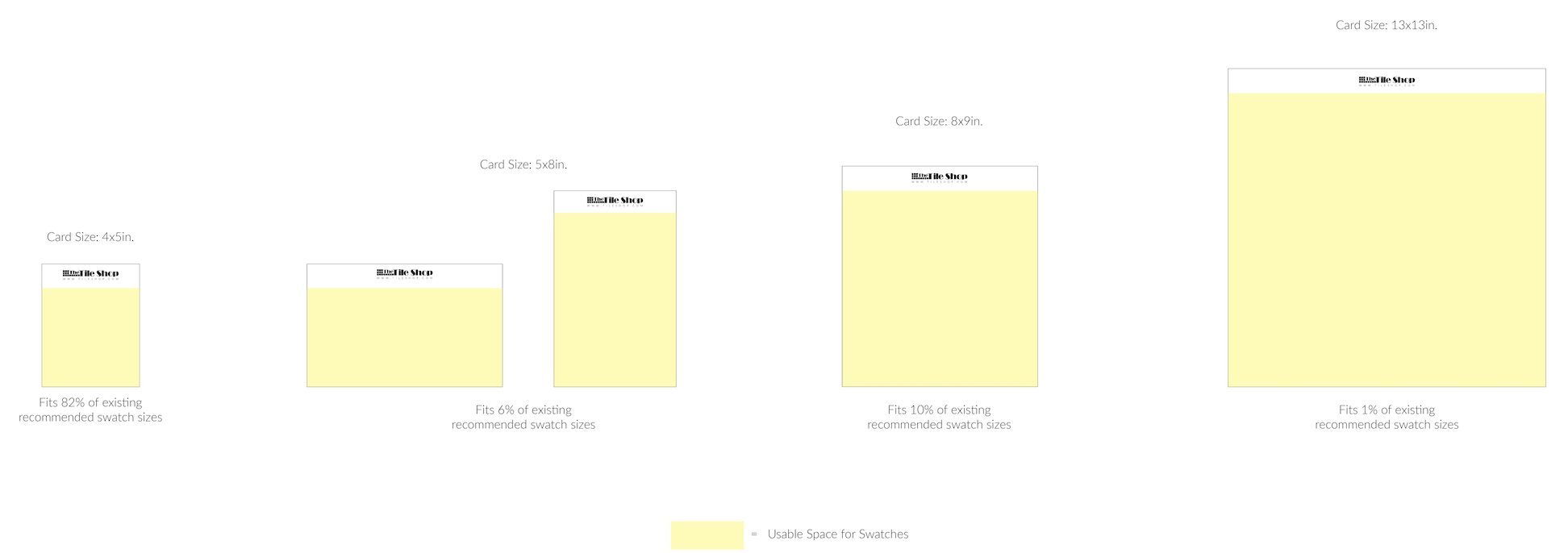 Comparison of card sizes with swatch spaces, including 4x5in, 5x8in, 8x9in, and 13x13in, showing different fit percentages for swatch sizes.