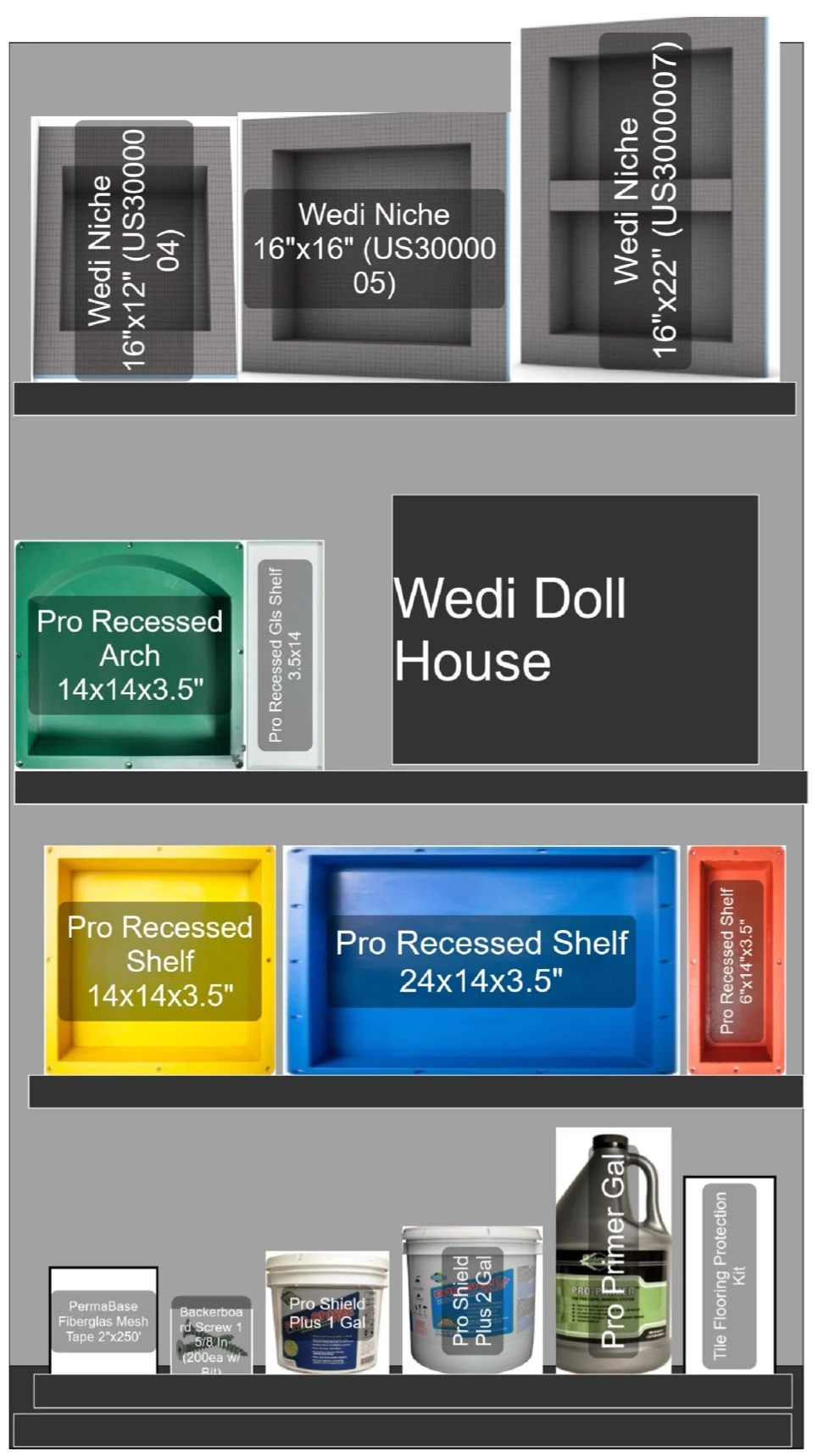 Shelves displaying Wedi niches and Pro Recessed items of various sizes, including a Wedi dollhouse, construction materials like fiberglass tape, screws, and liquid protection products.