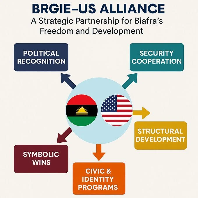 The Case for a U.S.-Biafra Alliance: Reviving Self-Determination