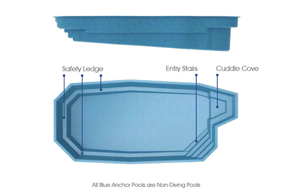 desoto-fiberglass-pool-overhead-view-lg.jpeg