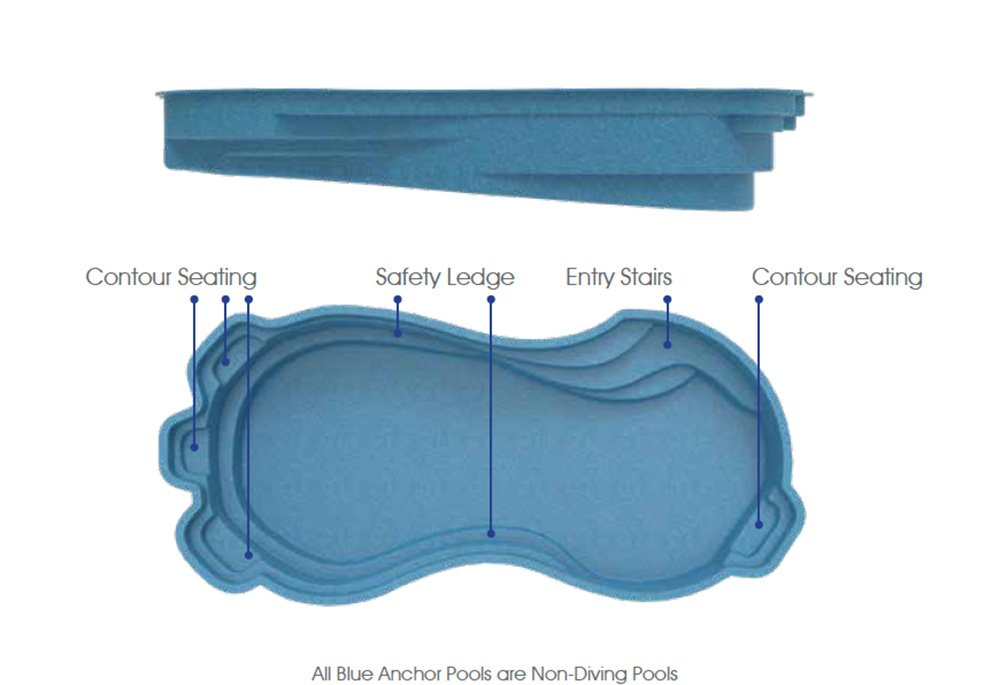 cocoa-fiberglass-pools-overhead-view-lg.jpeg