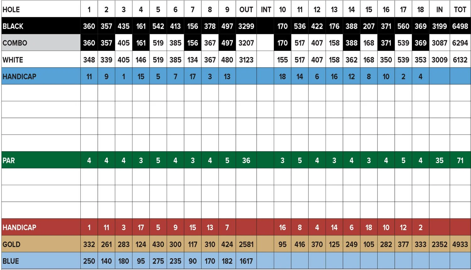 Wailea Golf Scorecard