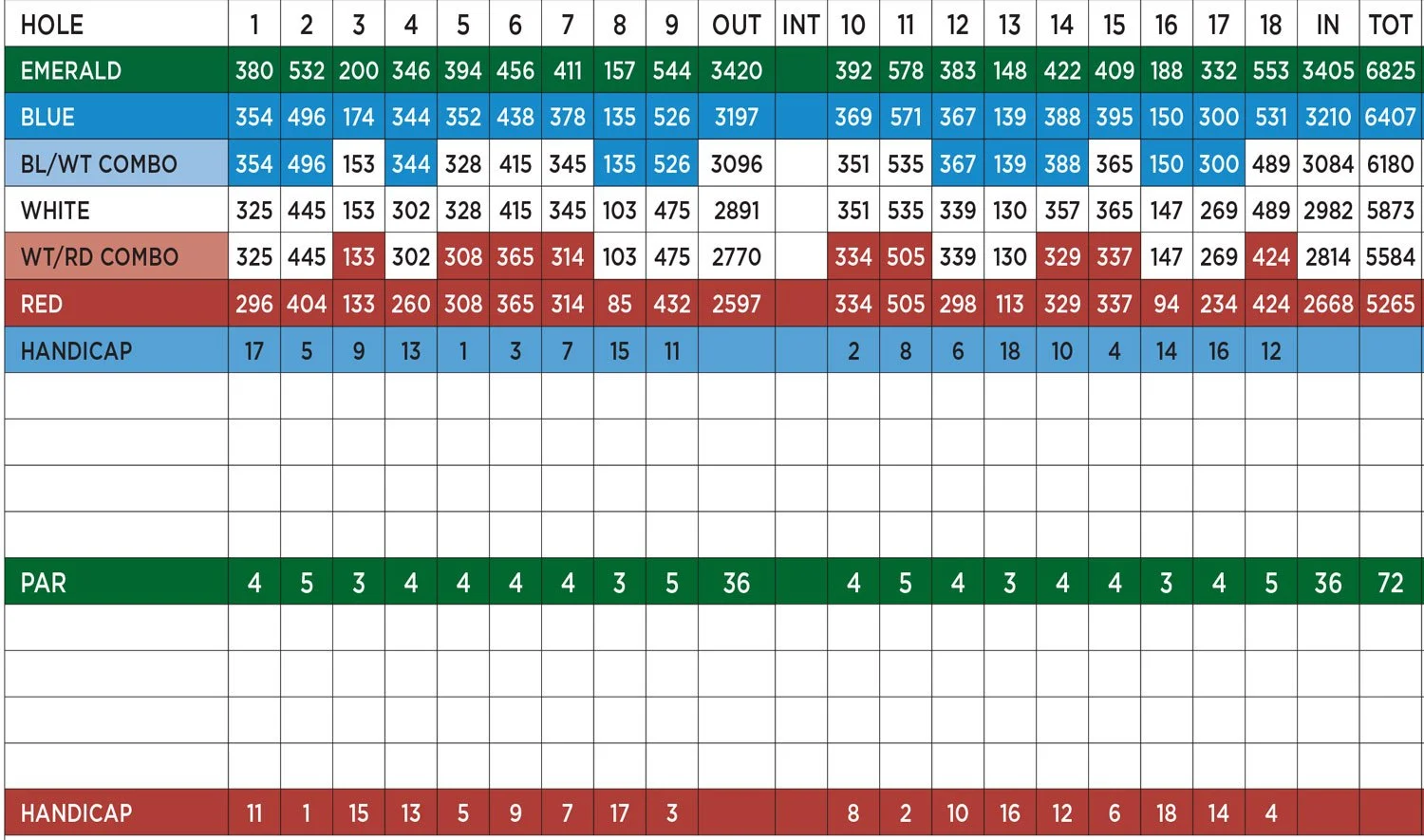 Wailea Emerald Scorecard