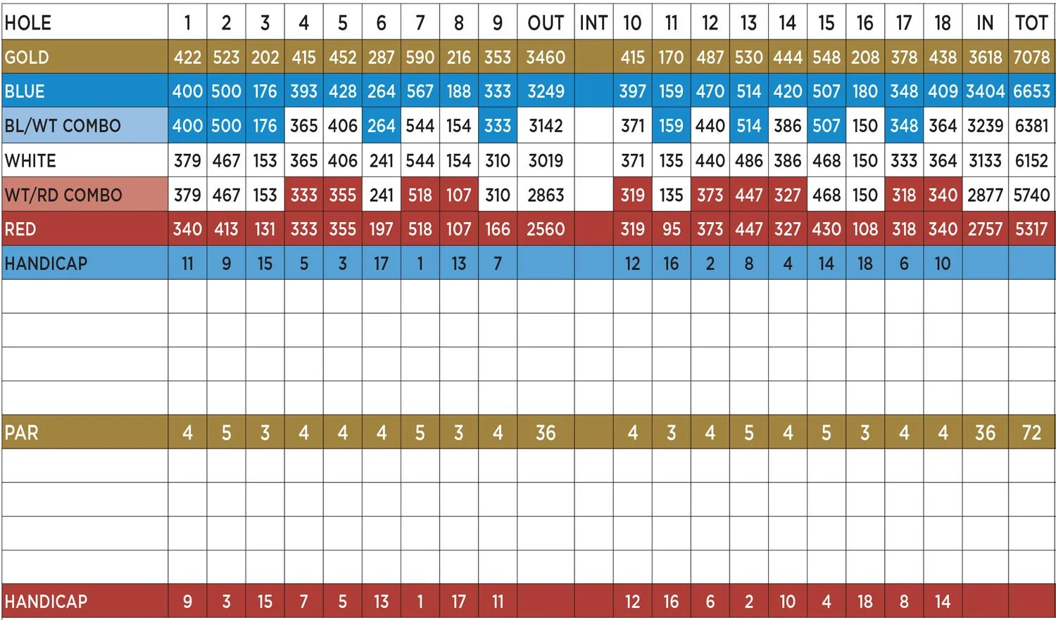 Wailea Golf Scorecard