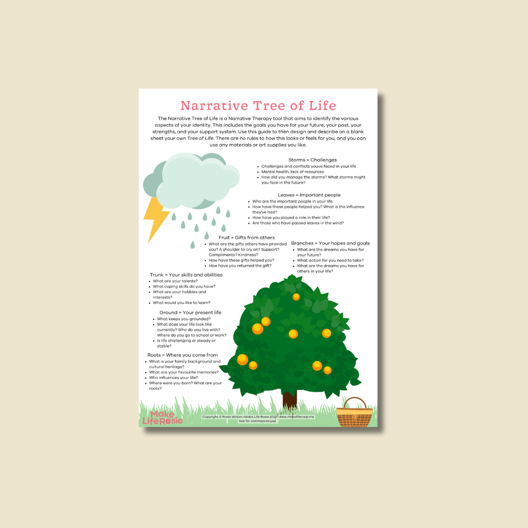 Narrative THerapy Tree of life.png