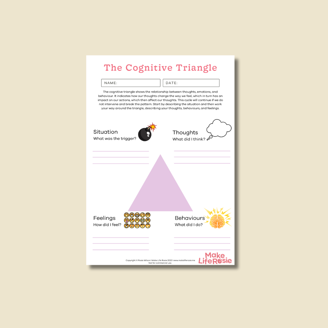 The Cognitive Triangle