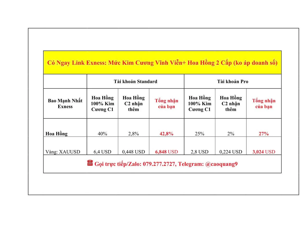 Table comparing different account types and their benefits for trading gold and cryptocurrencies, with contact information at the bottom.