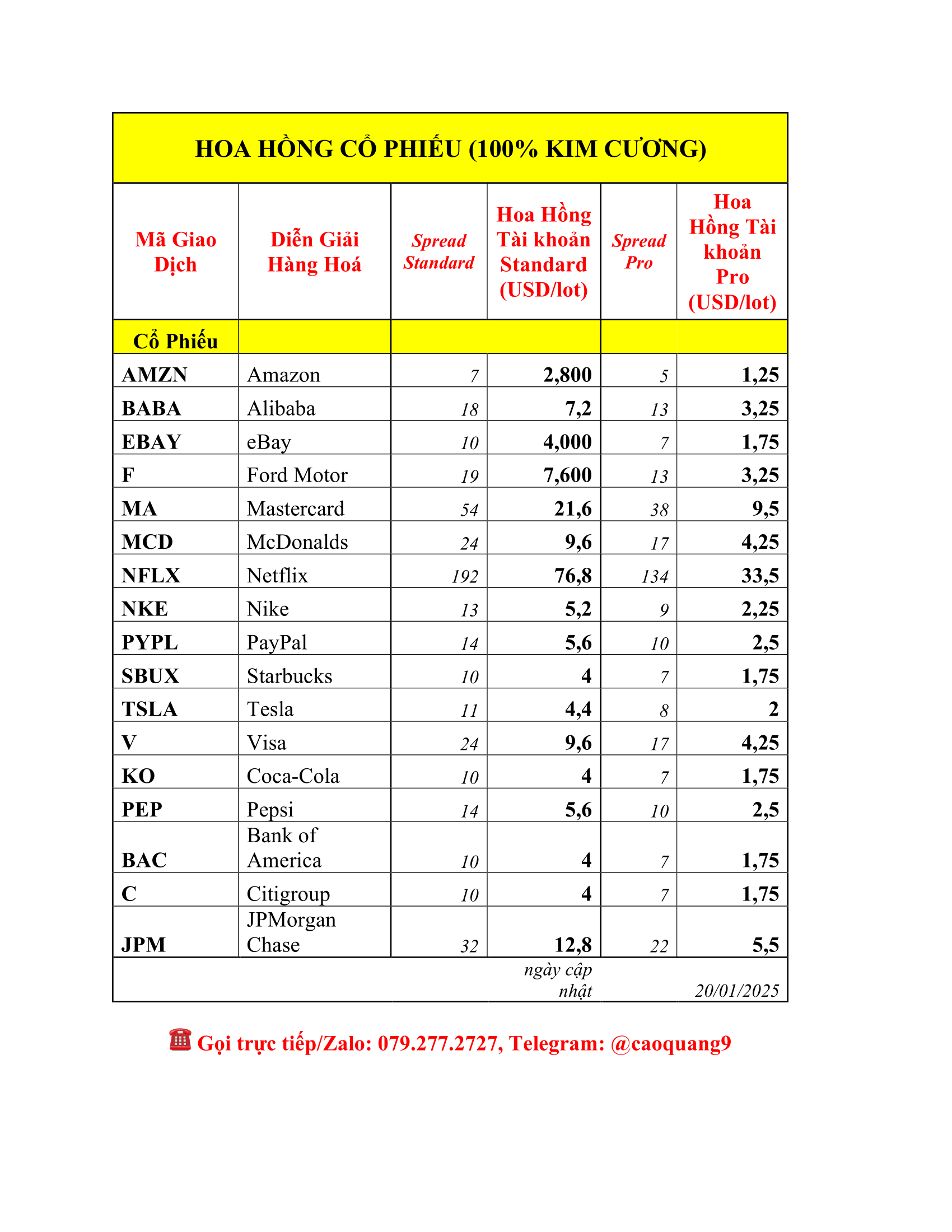 Stock price table for various companies in Vietnam, showing trading codes, company names, spreads, and account standard prices in USD per lot.