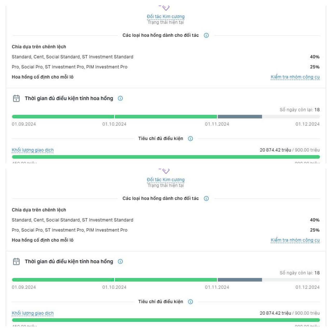 Screenshot of a financial dashboard in Vietnamese showing details of bonuses for partners, including bonus types, percentage breakdowns, fixed bonuses, eligibility duration, and trading volume.