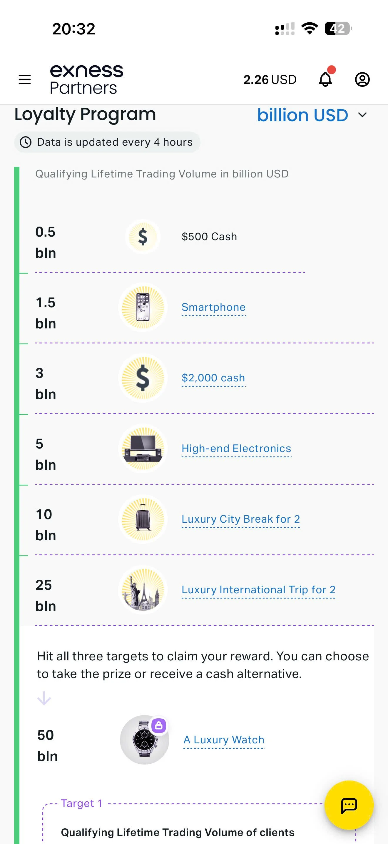 A transaction completion screen showing successful achievement of targets in transaction volume, customer activity, and inventory, with graphs and icons representing various financial and travel-related items.