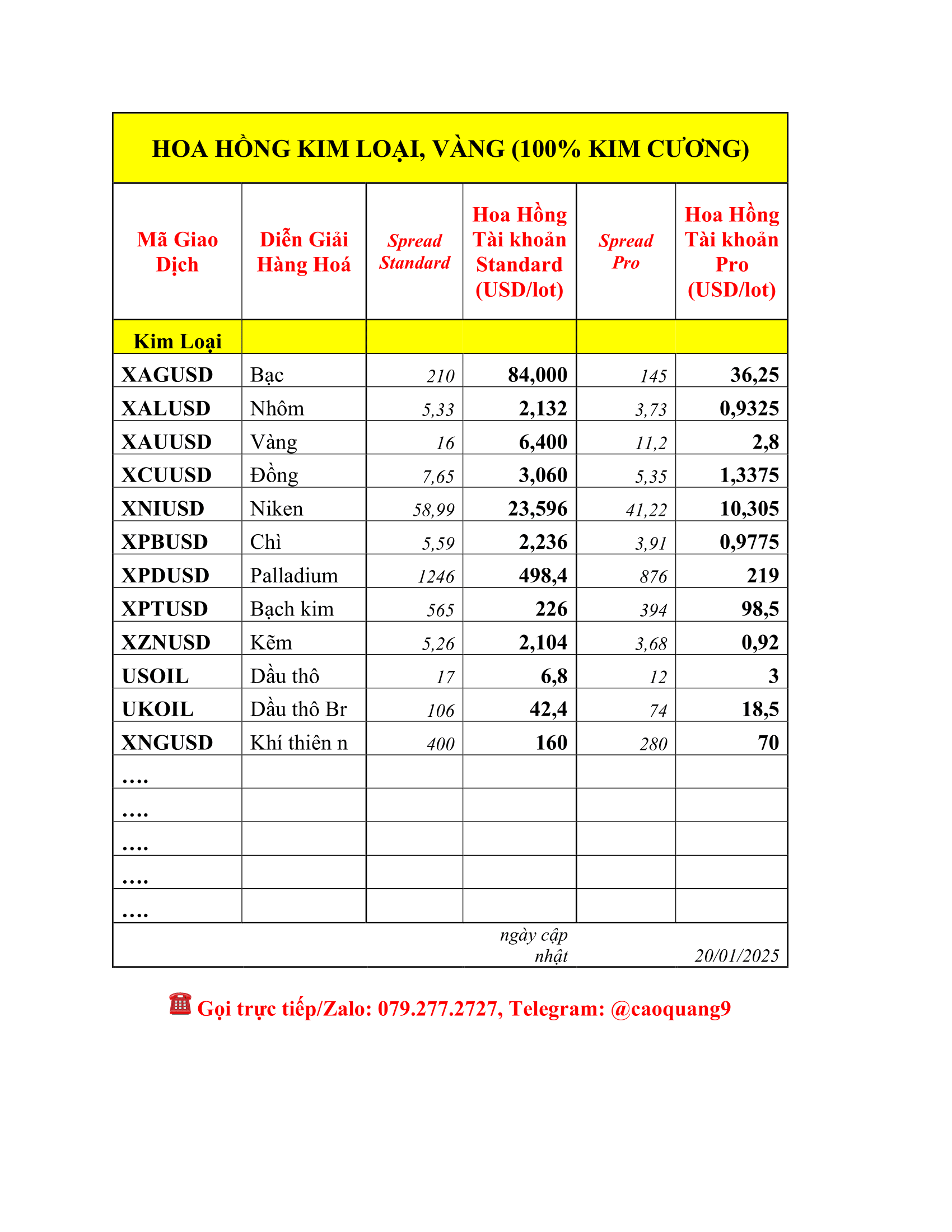 Price list for various precious metals, including gold, silver, platinum, and oil, with exchange codes, descriptions, and prices in USD per lot, updated January 20, 2023.