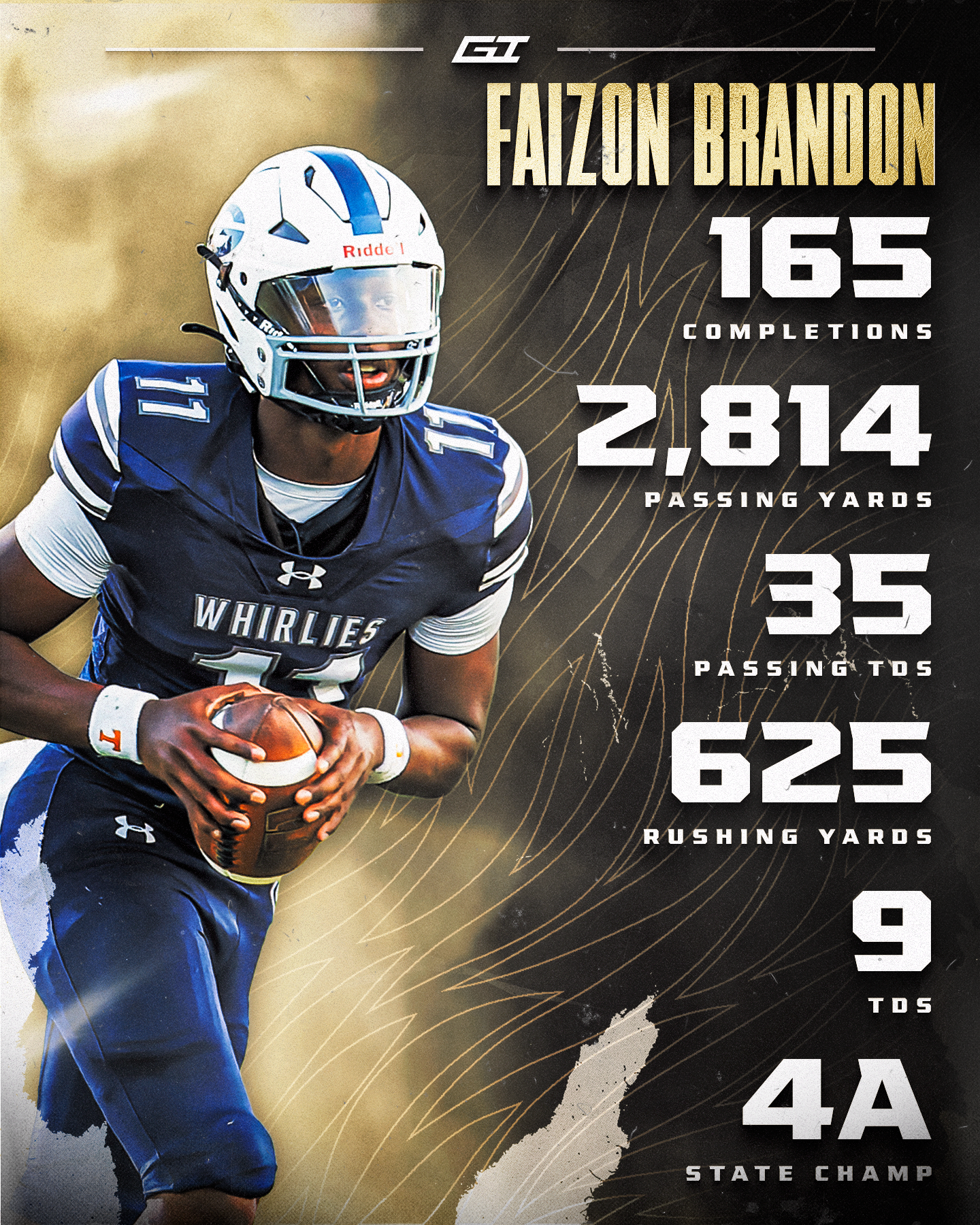 2024_GOI_Awards_Faizon Brandon_Stats.png