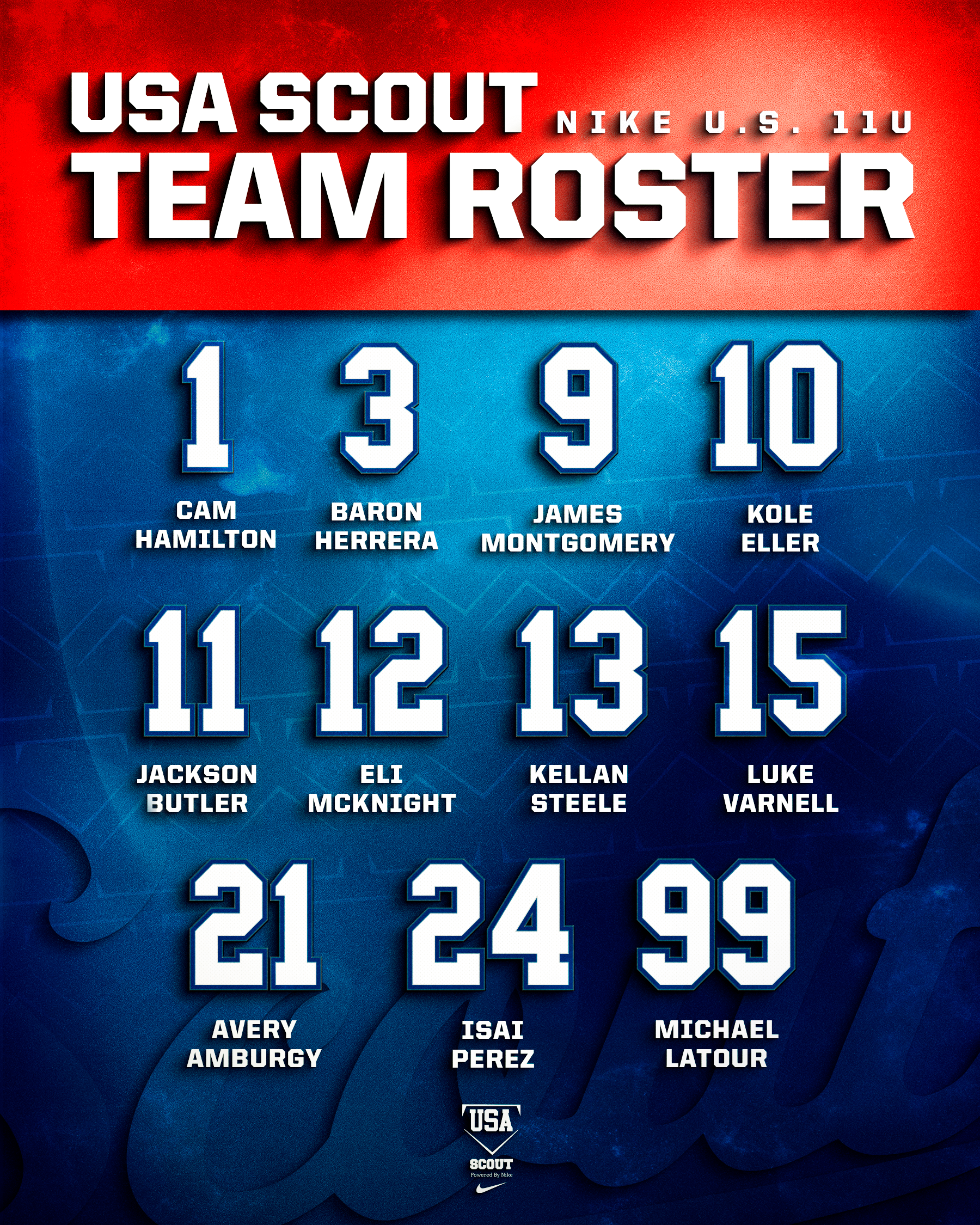 USASCOUT_11u Roster (1).png