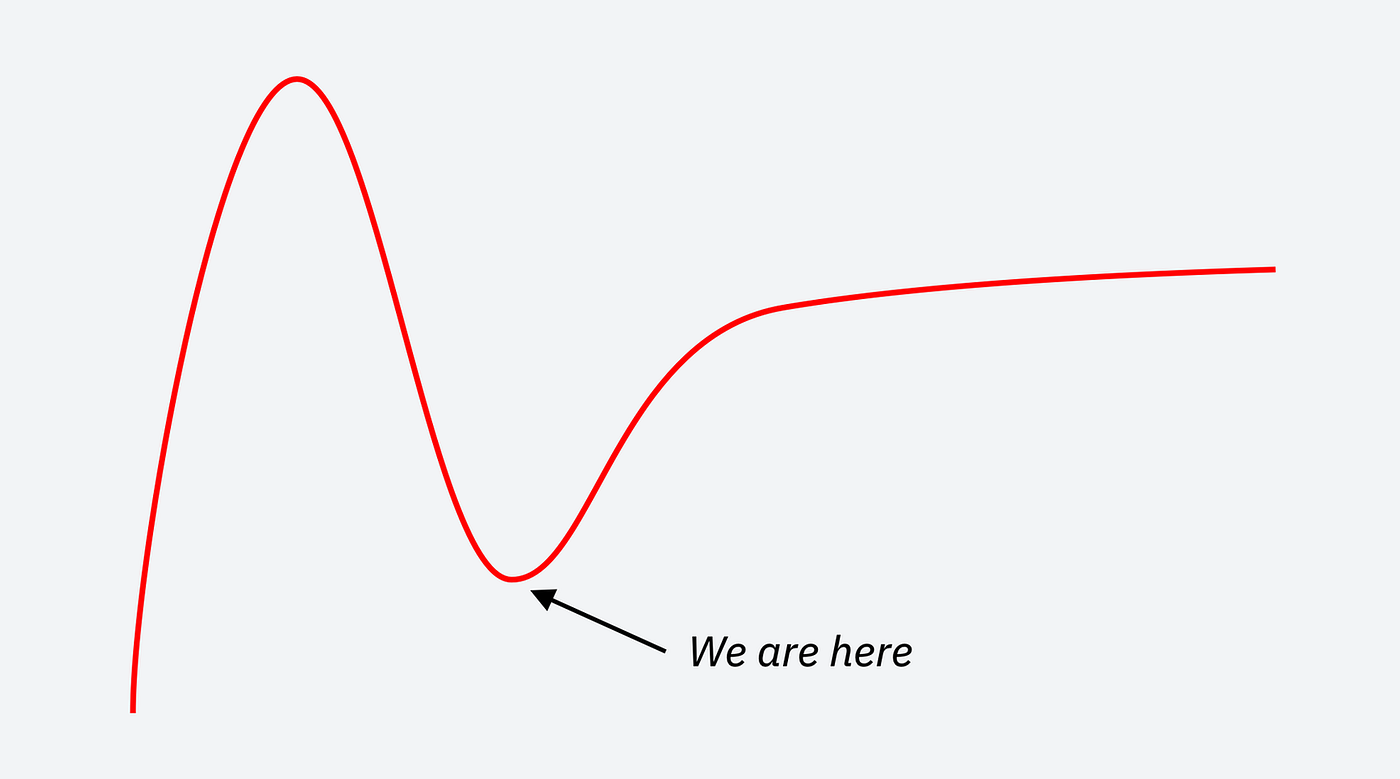 The Trough of Disillusionment 