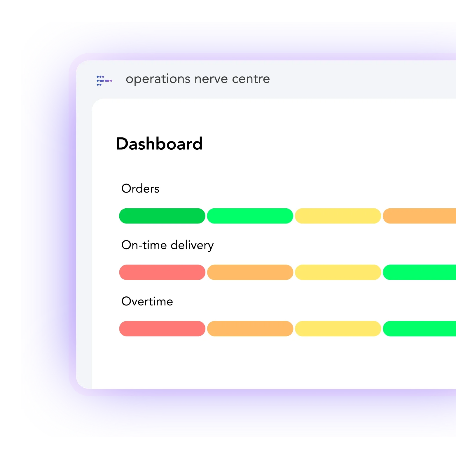 A digital dashboard displaying order and delivery status with color-coded indicators and a purple gradient border.