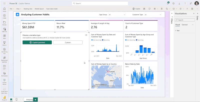 Dashboard showing customer habit analytics with metrics on money spent, return rate, and customer age group, along with charts displaying spending trends and geographic data.
