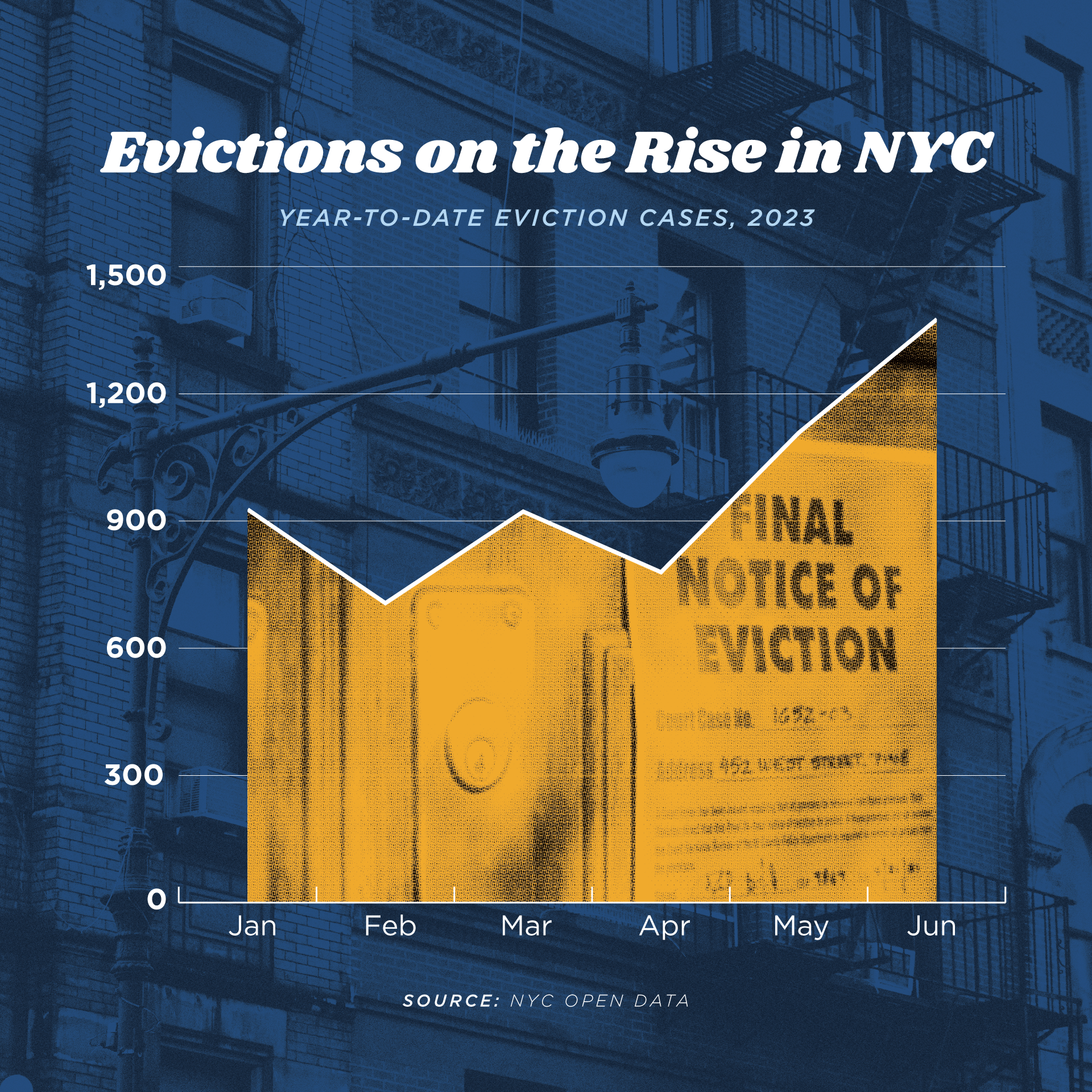 evictions-ytd.png