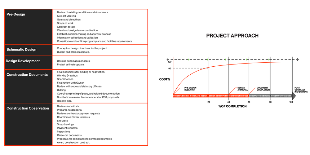 General 5 — CLADARCHITECTURE