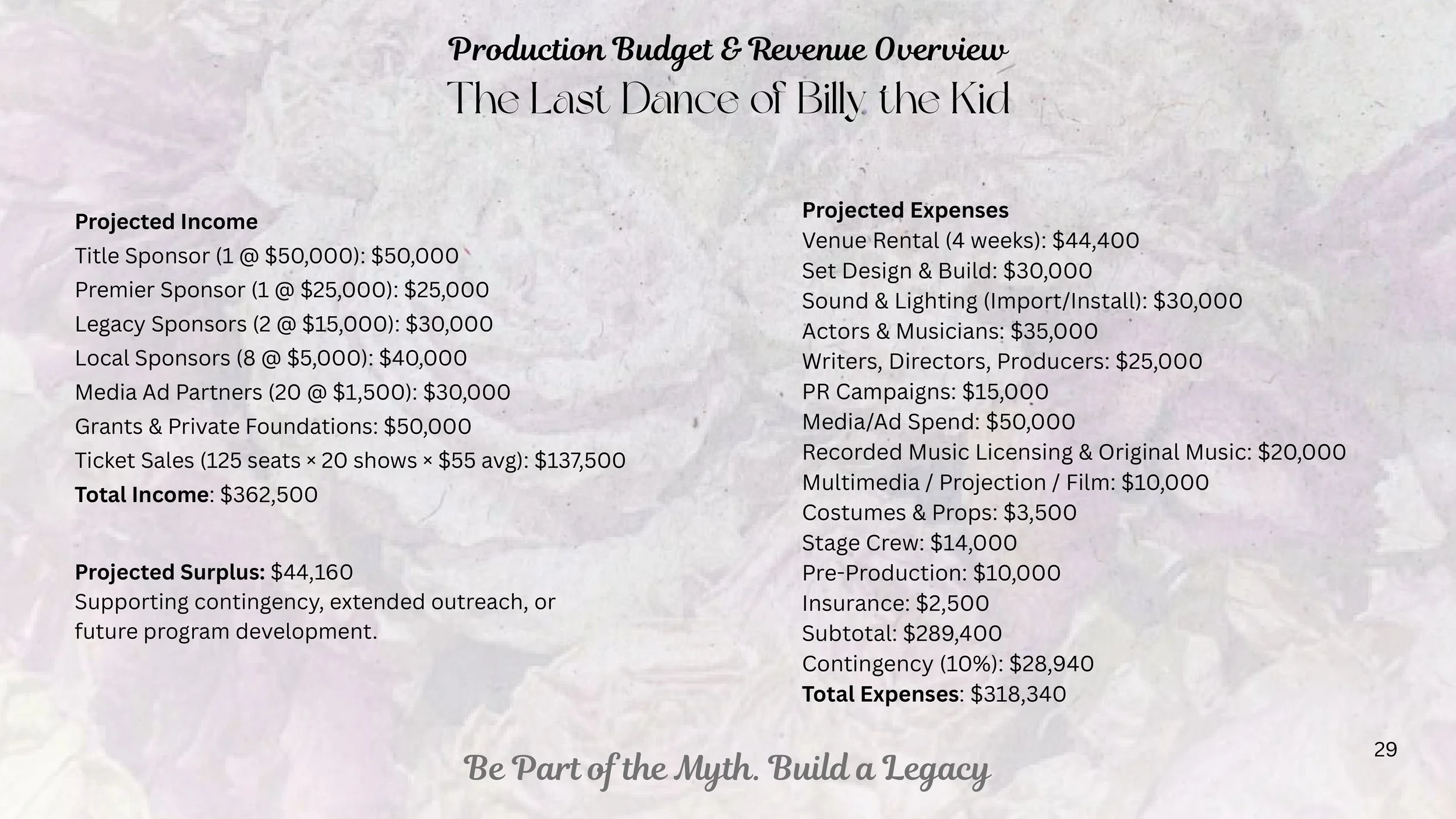 The Last Dance of Billy The Kid.Pitch Deck-images-28.jpg