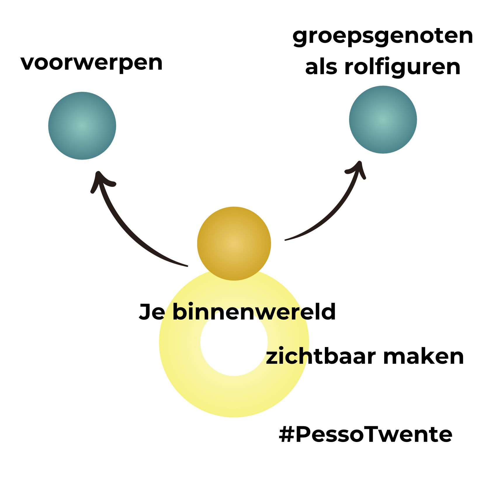 Uitleg p 2b Logo LinkedIn.png