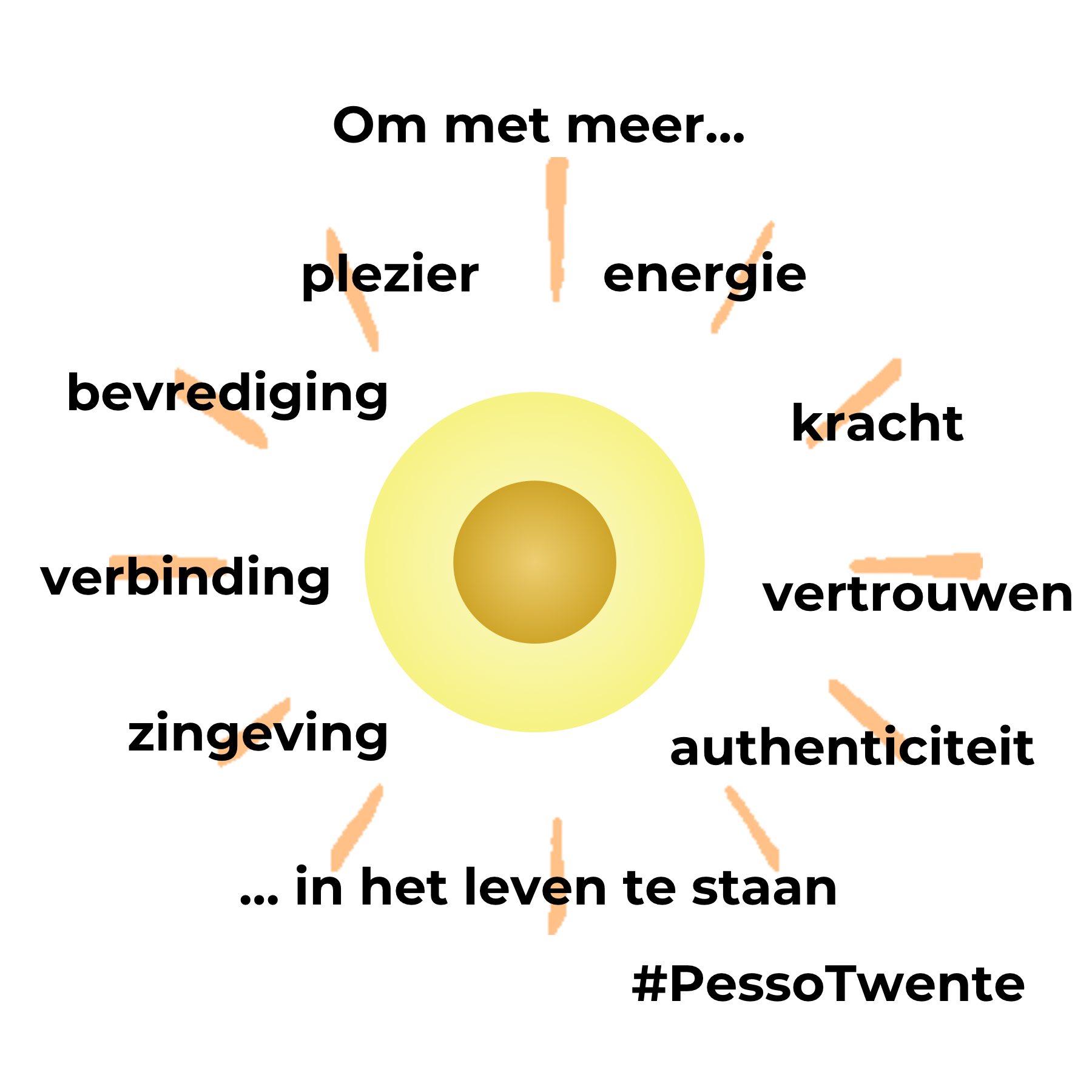 Uitleg p 4 Logo LinkedIn.png