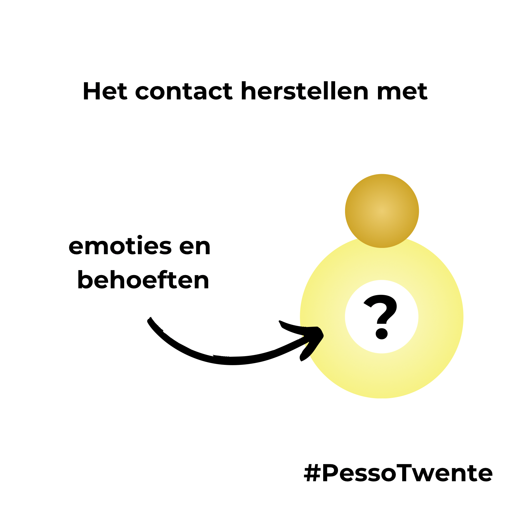 Gevoelens behoeften.png