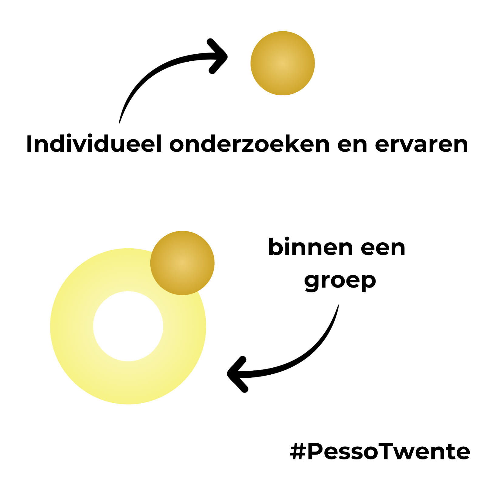 Uitleg p 1 Logo LinkedIn.png