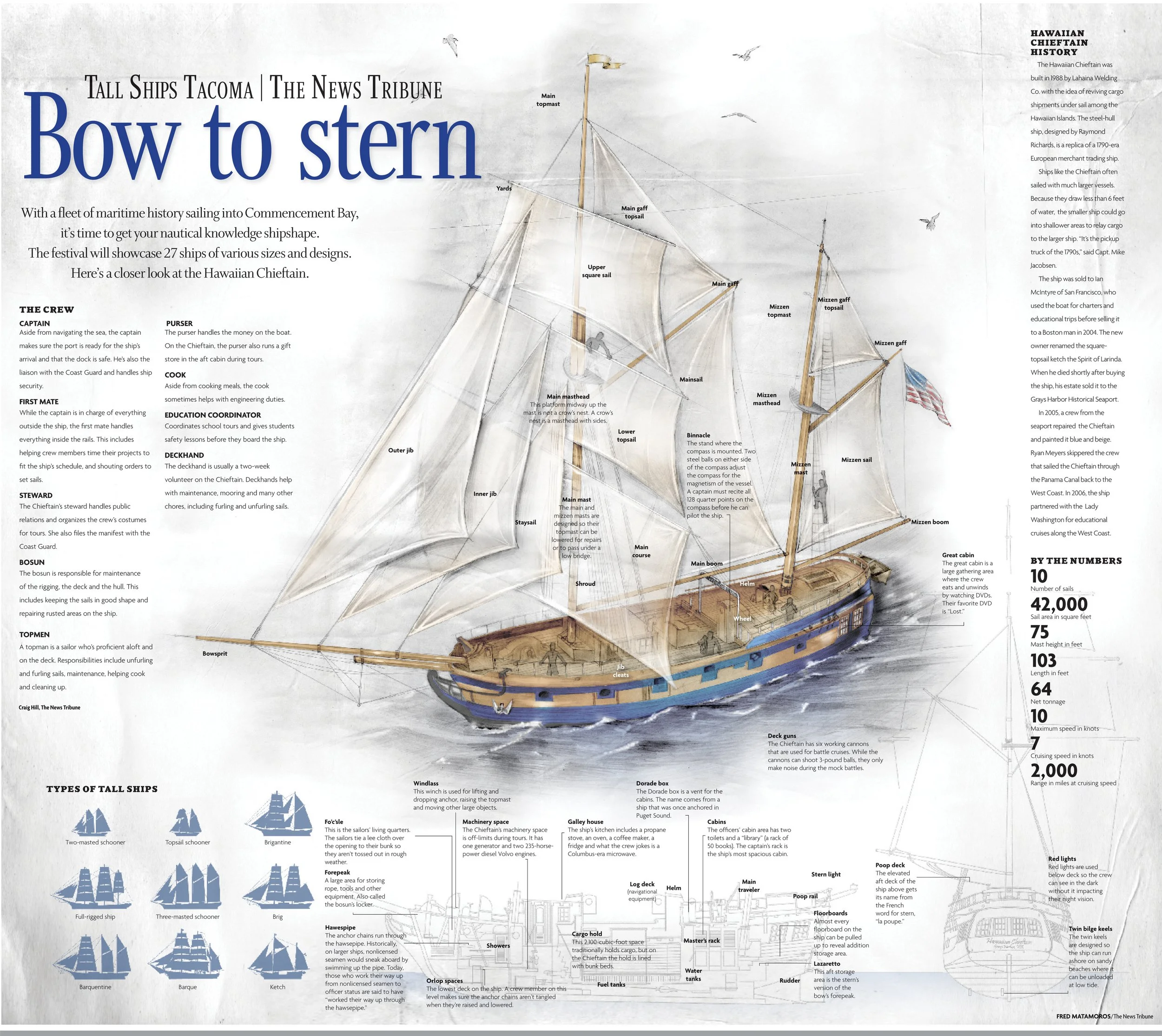 Tall Ships FM.jpg