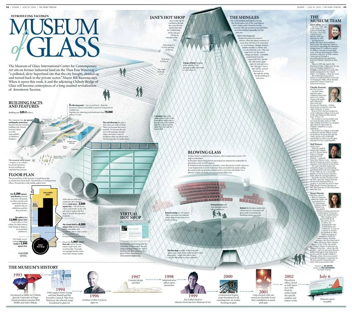 MuseumOfGlass.jpg