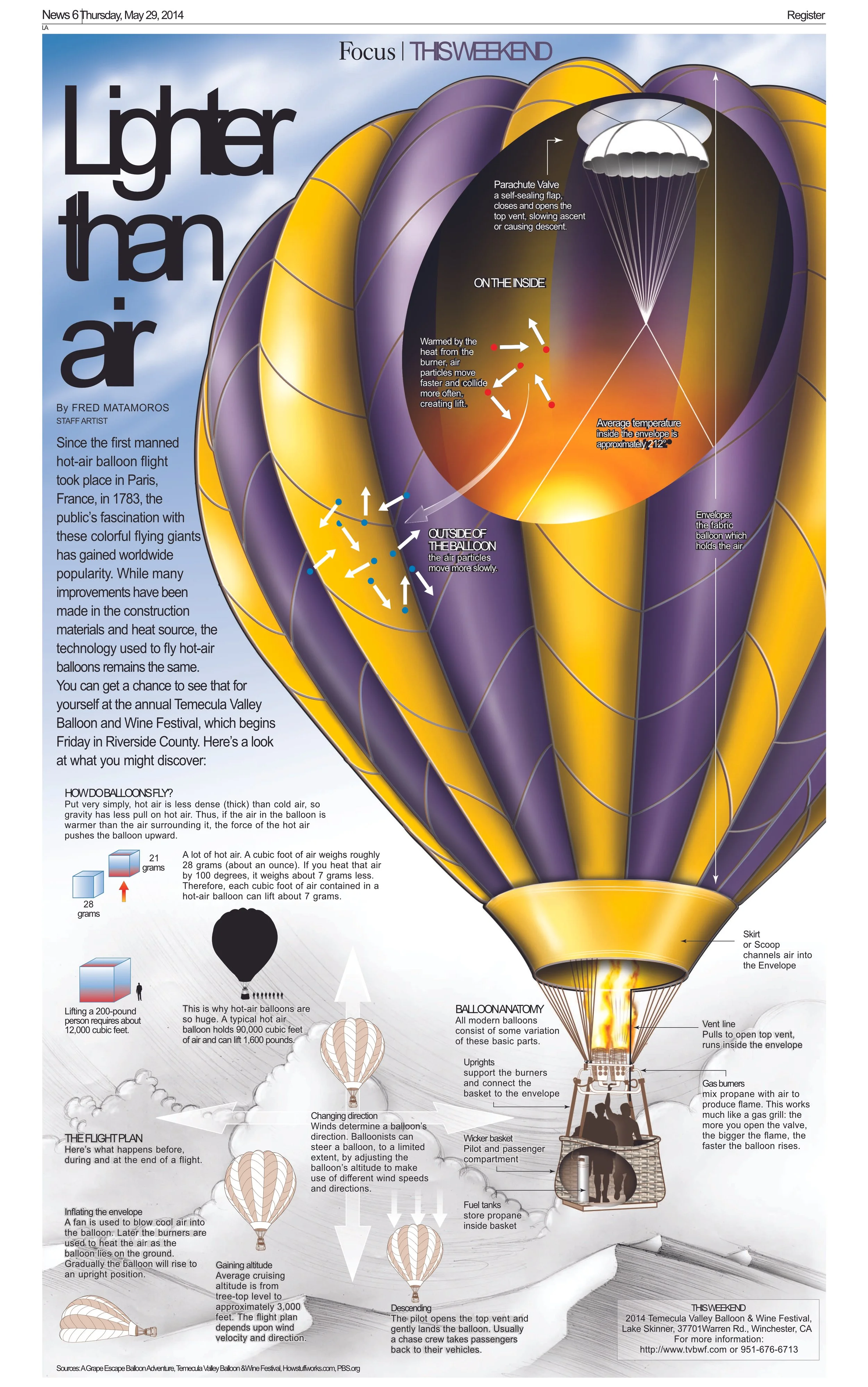 HotAirBalloonFocusMay292014B.jpg