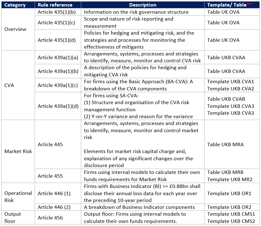 Basel Report UK Basel 3.1: Overview of the final rules | Katalysys - Risk and ...
