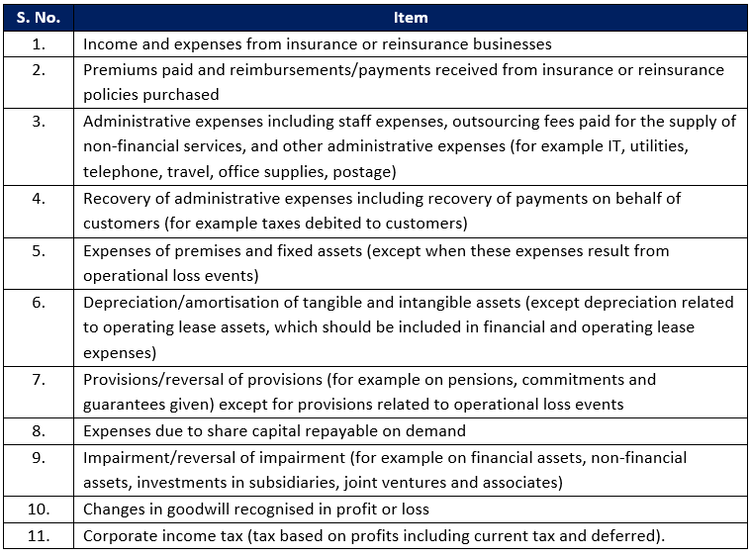 UK Basel 3.1: Operational risk - standardised approach | Katalysys ...