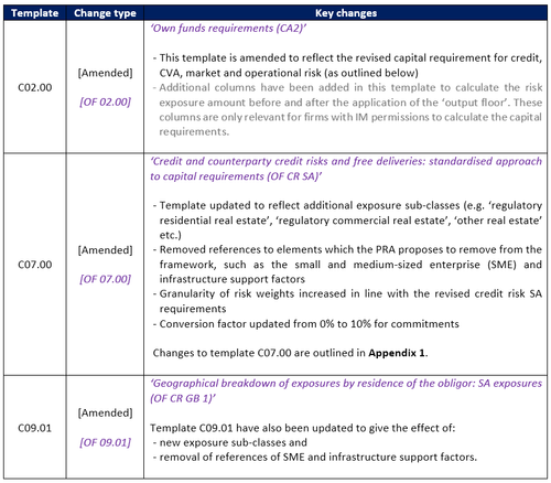 Basel Report UK Basel 3.1: Reporting changes | Katalysys - Risk and Regulatory Advisory