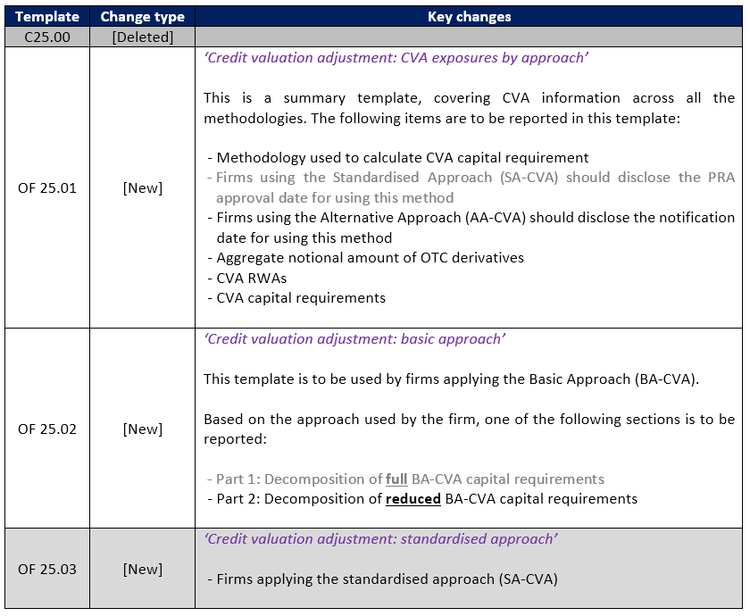 Basel Report UK Basel 3.1: Reporting changes | Katalysys - Risk and Regulatory Advisory