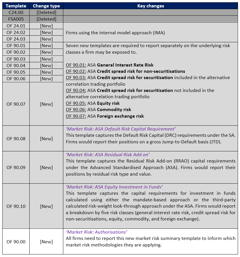 Basel Report UK Basel 3.1: Reporting changes | Katalysys - Risk and Regulatory Advisory