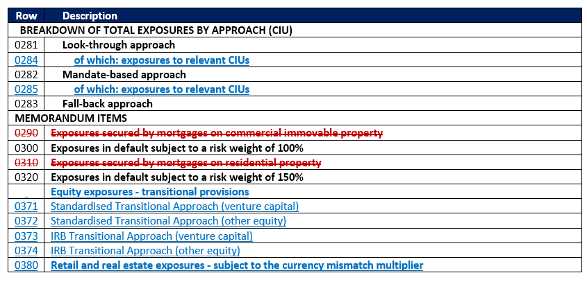 Basel Report UK Basel 3.1: Reporting changes | Katalysys - Risk and Regulatory Advisory