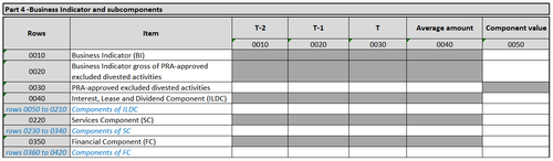 Basel Report UK Basel 3.1: Reporting changes | Katalysys - Risk and Regulatory Advisory