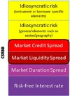 Interest Rate Risk in the Banking Book | Katalysys - Risk and ...