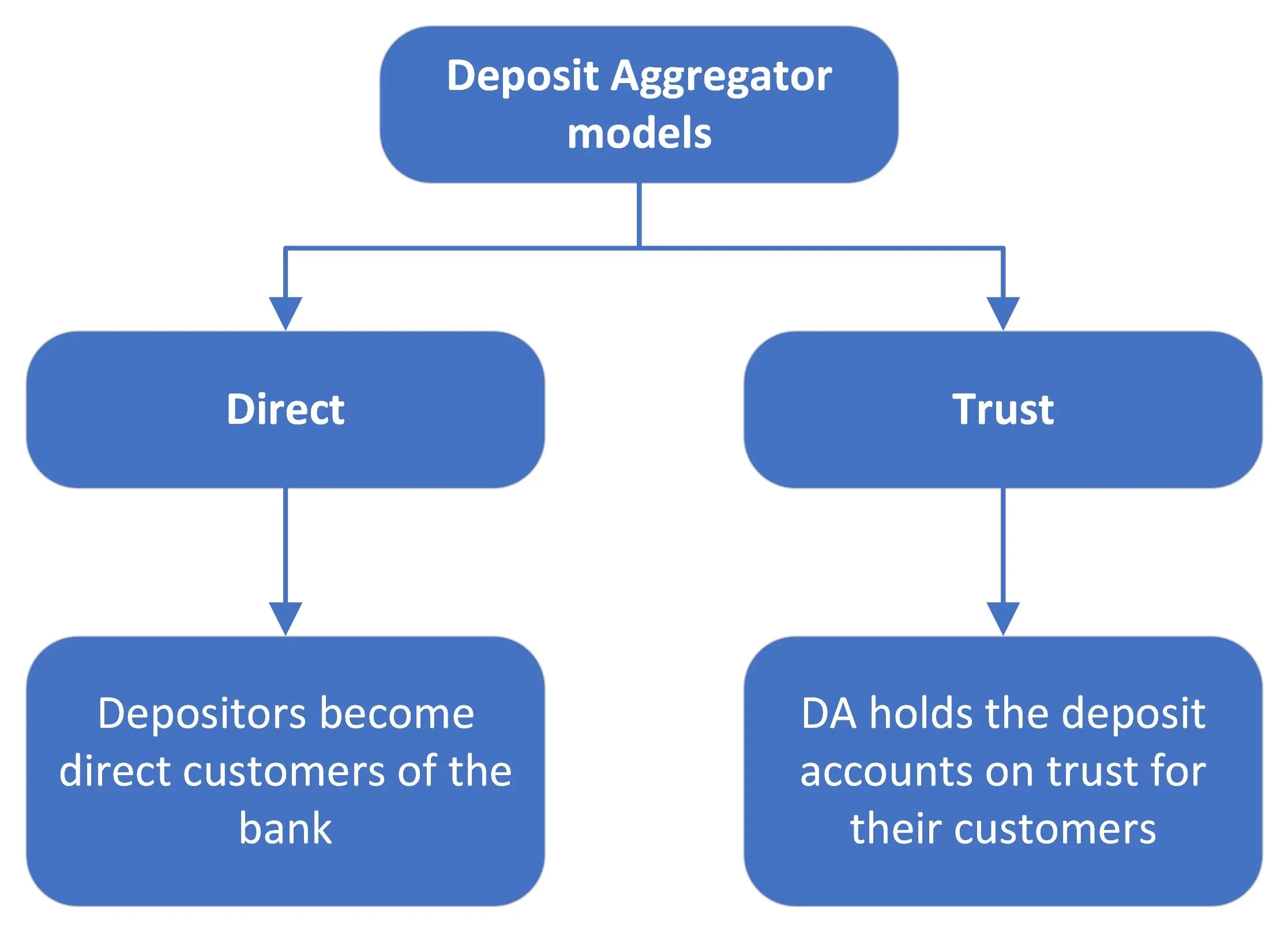 Risk Management – Deposits via Deposit Aggregators | Katalysys - Risk ...