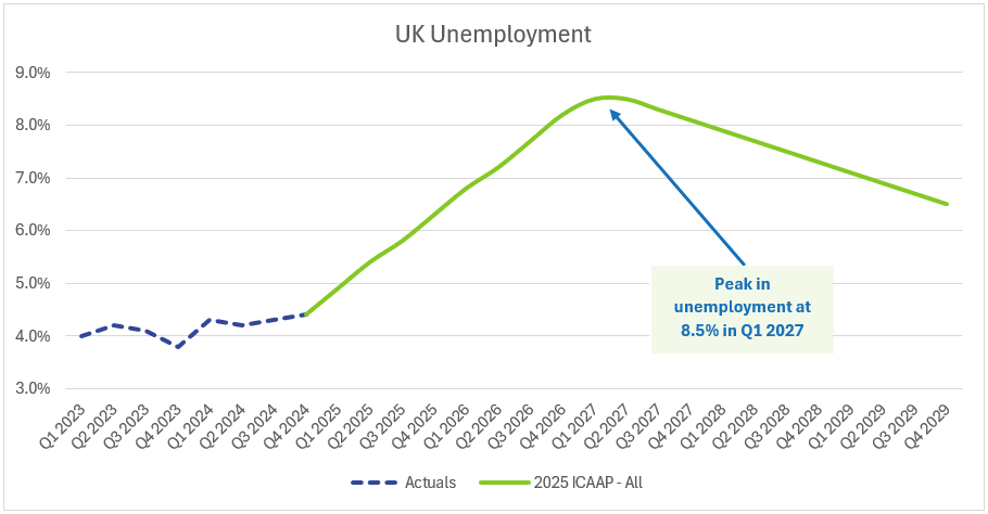 2025_unemployment.png