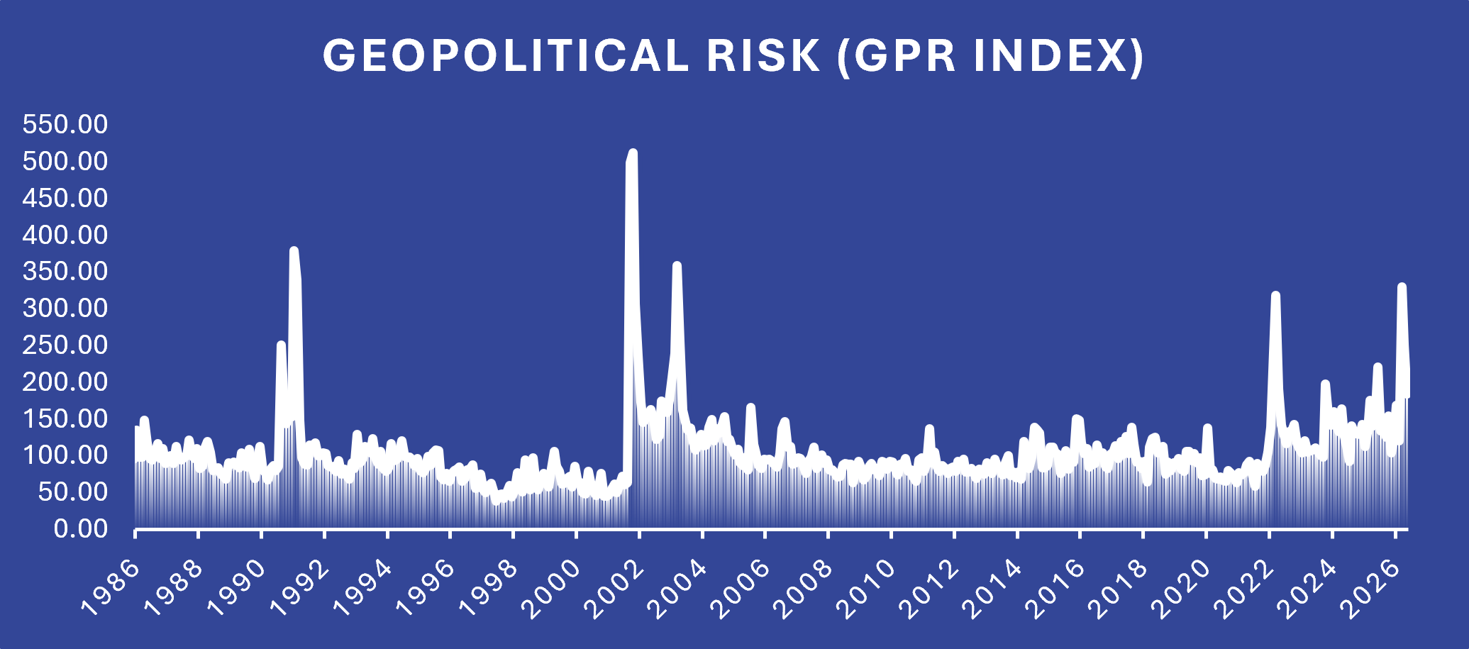 Geopolitical Risk for Non-systemic Banks | Katalysys - Risk and ...